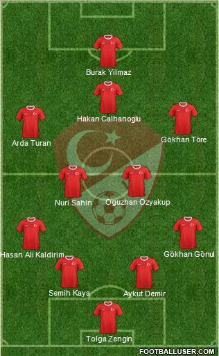 Turkey Formation 2013