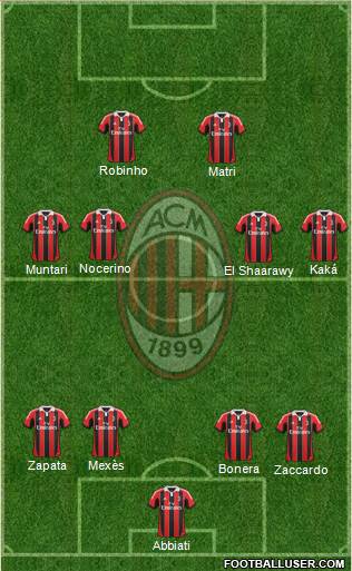 A.C. Milan Formation 2013