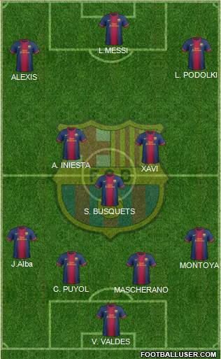 F.C. Barcelona Formation 2013