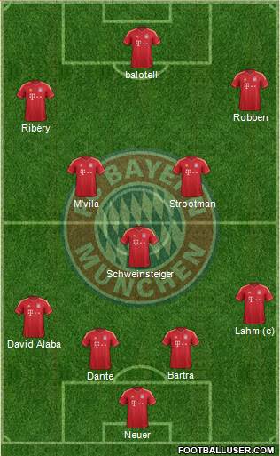 FC Bayern München Formation 2013