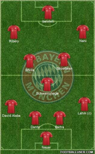 FC Bayern München Formation 2013