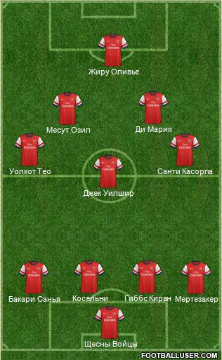 Arsenal Formation 2013