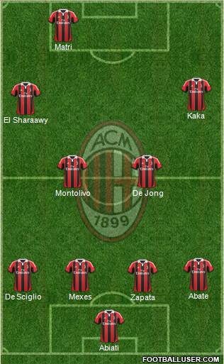 A.C. Milan Formation 2013
