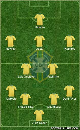Brazil Formation 2013