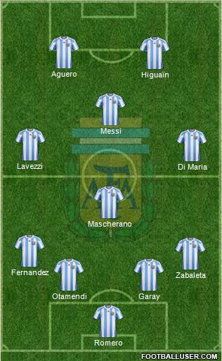 Argentina Formation 2013