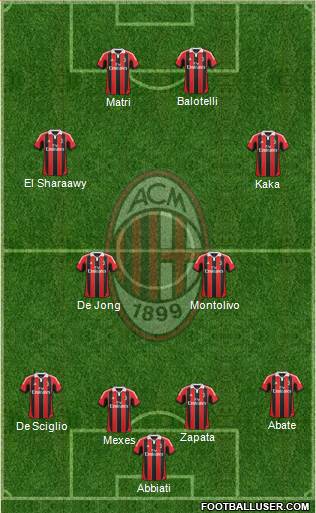 A.C. Milan Formation 2013