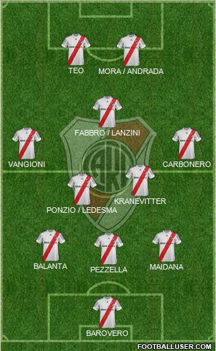 River Plate Formation 2013
