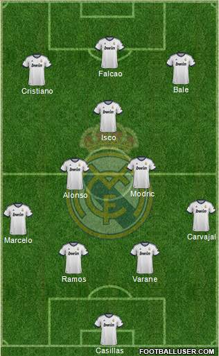 Real Madrid C.F. Formation 2013