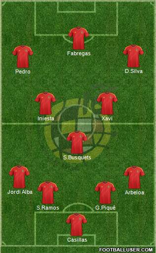 Spain Formation 2013