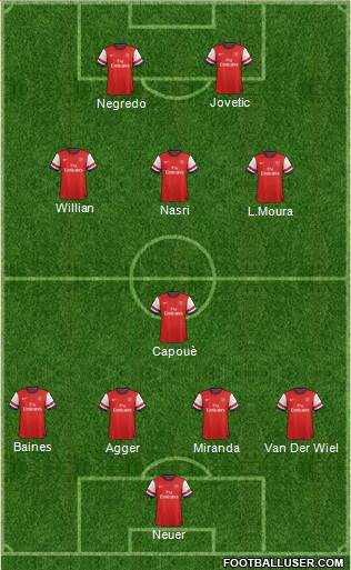 Arsenal Formation 2013