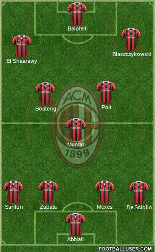 A.C. Milan Formation 2013