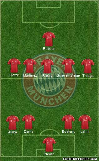FC Bayern München Formation 2013