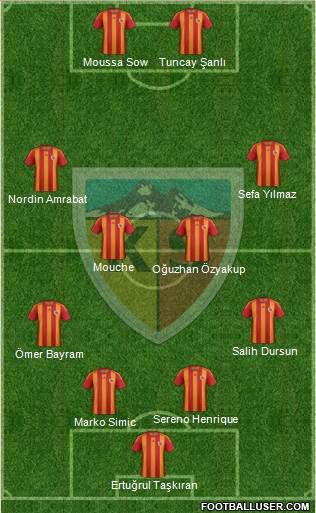 Kayserispor Formation 2013