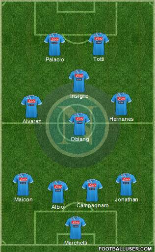 Napoli Formation 2013