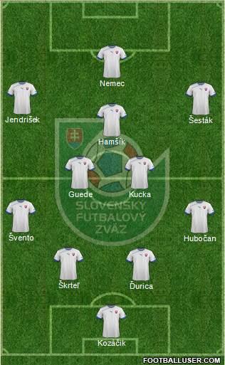 Slovakia Formation 2013