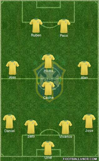 Brazil Formation 2013
