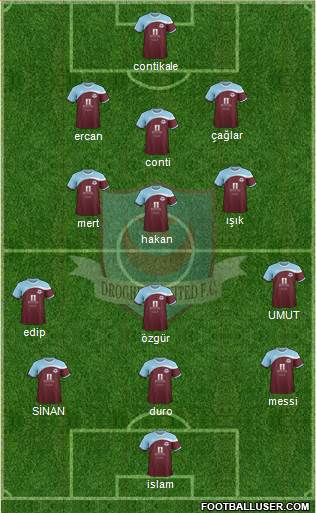 Drogheda United Formation 2013