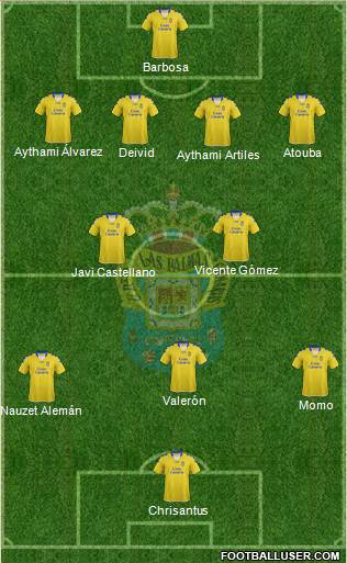 U.D. Las Palmas S.A.D. Formation 2013