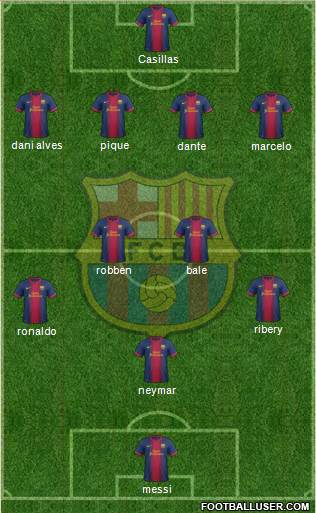 F.C. Barcelona Formation 2013