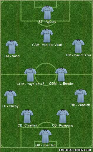 Manchester City Formation 2013