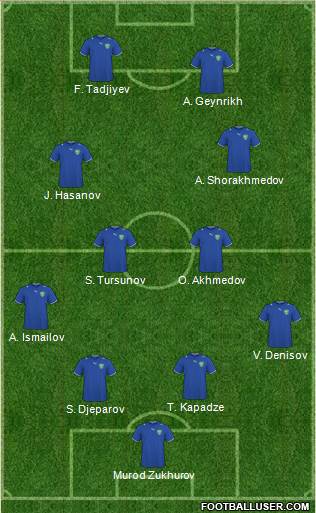 Uzbekistan Formation 2013