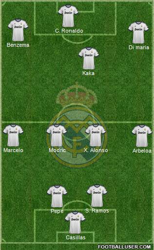 Real Madrid C.F. Formation 2013