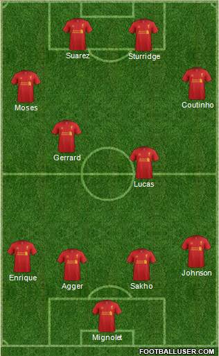 Liverpool Formation 2013