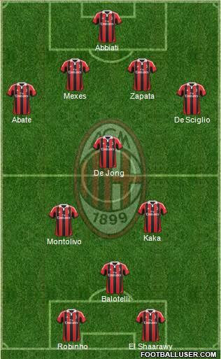 A.C. Milan Formation 2013
