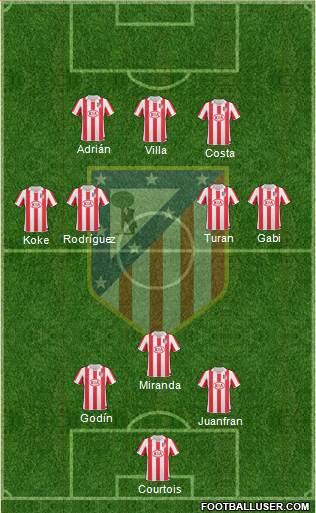 Atlético Madrid B Formation 2013