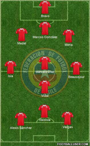 Chile Formation 2013