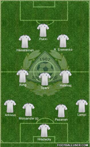 Finland Formation 2013