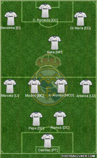 Real Madrid C.F. Formation 2013