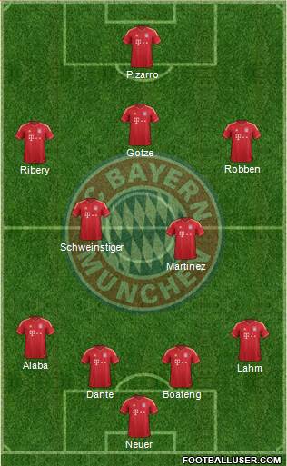 FC Bayern München Formation 2013