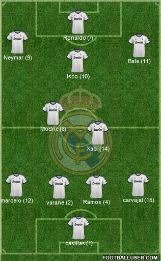 Real Madrid C.F. Formation 2013