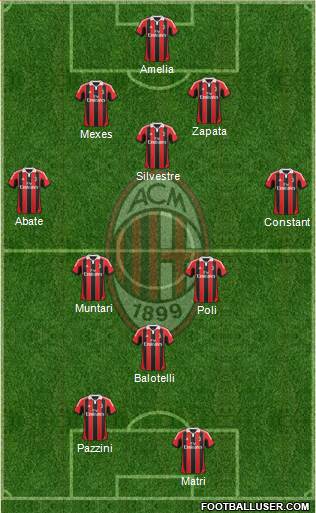 A.C. Milan Formation 2013