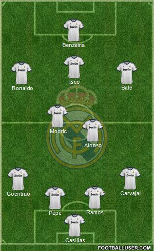 Real Madrid C.F. Formation 2013