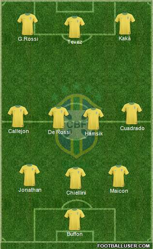 Brazil Formation 2013