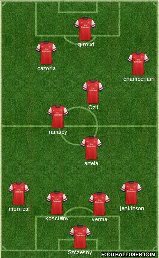 Arsenal Formation 2013