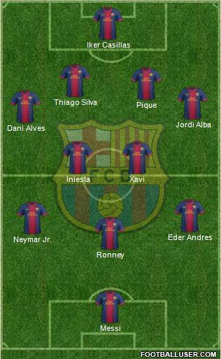 F.C. Barcelona Formation 2013