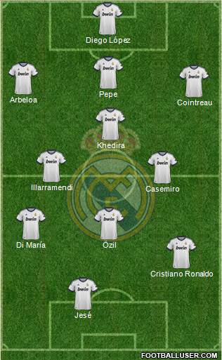 Real Madrid C.F. Formation 2013