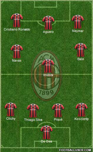 A.C. Milan Formation 2013