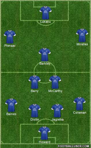Everton Formation 2013