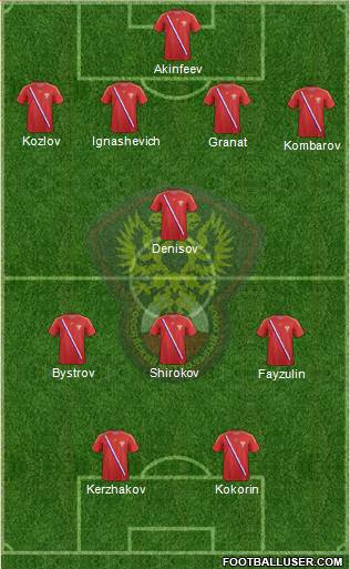 Russia Formation 2013