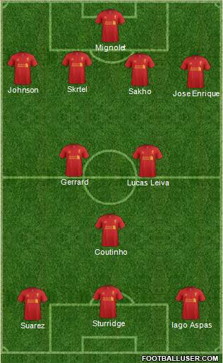 Liverpool Formation 2013