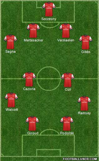 Arsenal Formation 2013