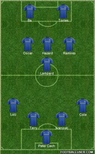 Chelsea Formation 2013