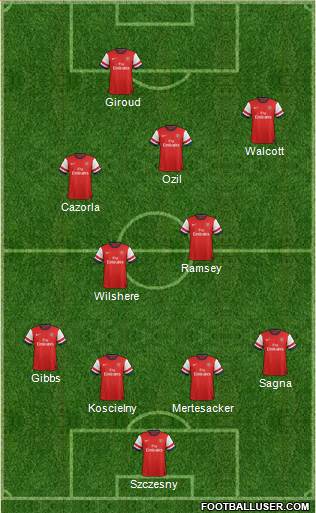 Arsenal Formation 2013