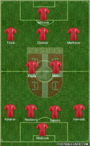 Serbia Formation 2013