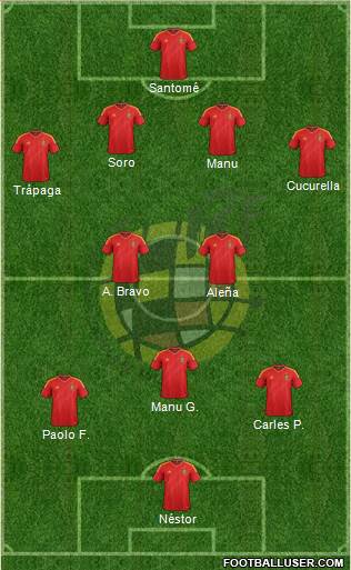Spain Formation 2013