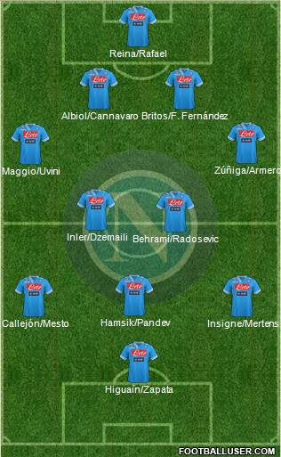 Napoli Formation 2013